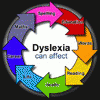 dyslexia dyslexia